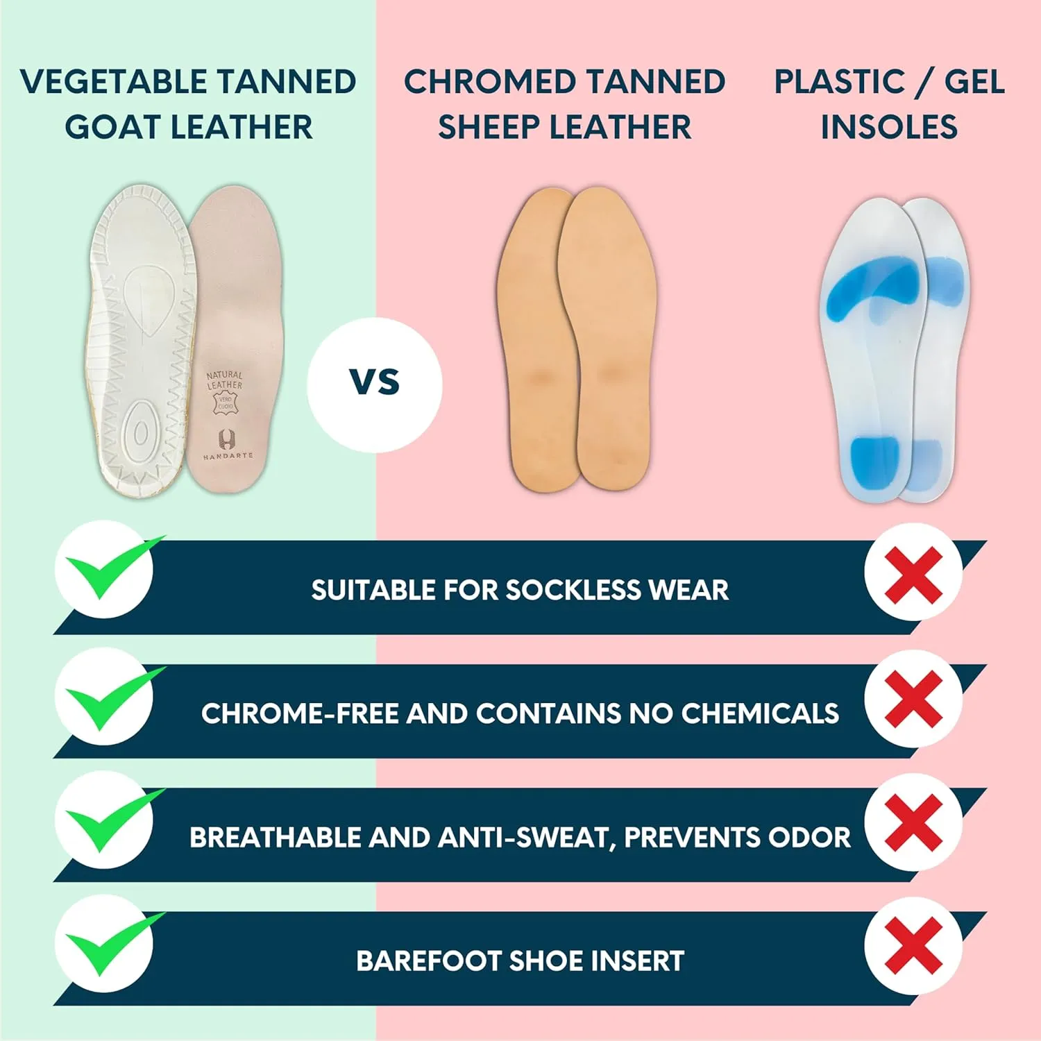 HANDARTE Leather Orthopedic Insoles | Padded Comfort Shoe Inserts for Women | 100% Natural Goatskin - ChromeFree, Anti Sweat & Anti-Odor - Suitable for No-Socks (US W6.5/7 | EU37)